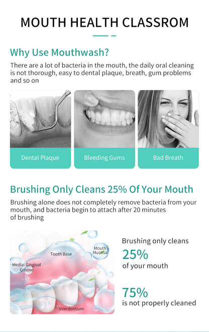 Breath Care Mouthwash – Bacteria-Fighting Formula