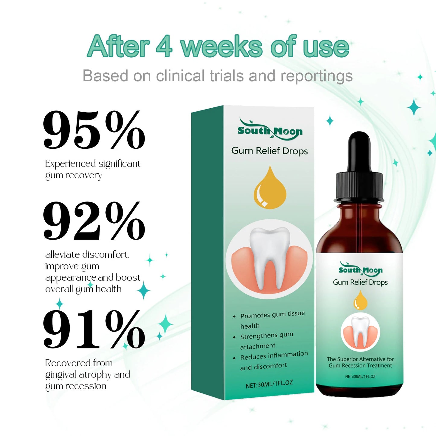 Gum Repair Drops – Relief for Swollen & Receding Gums