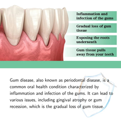 Gum Repair Drops – Relief for Swollen & Receding Gums