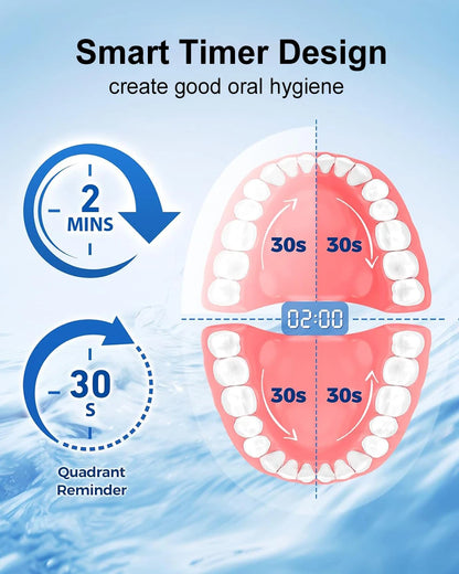 Electric Rotary Toothbrush – Rechargeable with 8 Soft Brush Heads