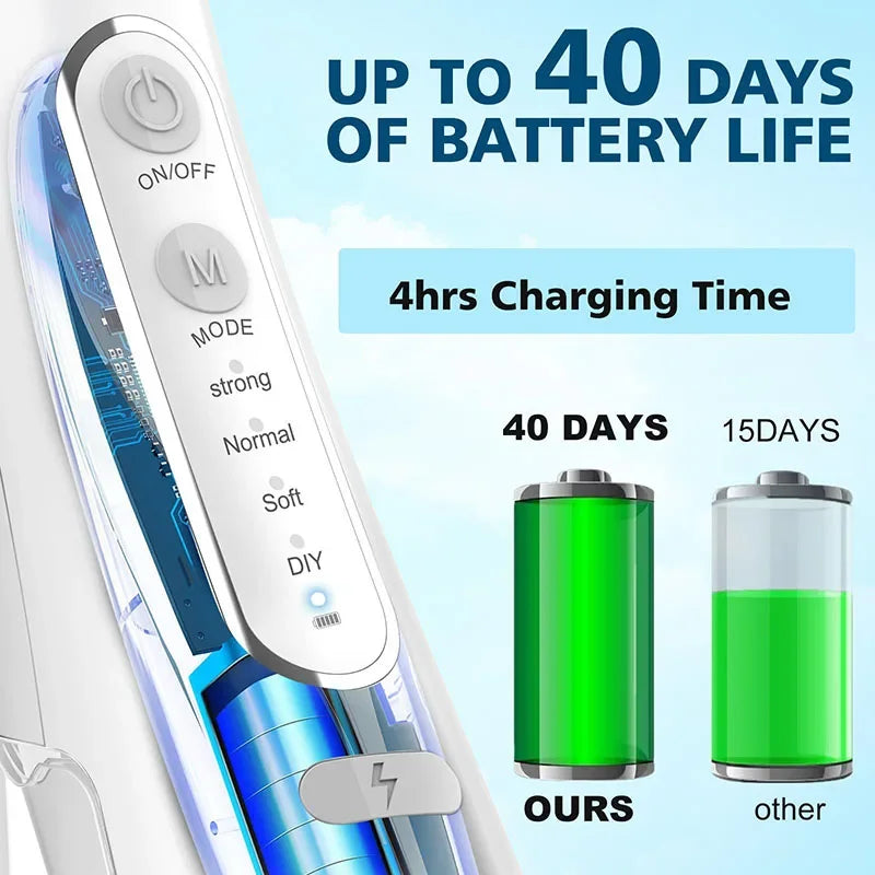 1200mAh Braces Toothbrush Combo & Tonsil Stone Remover