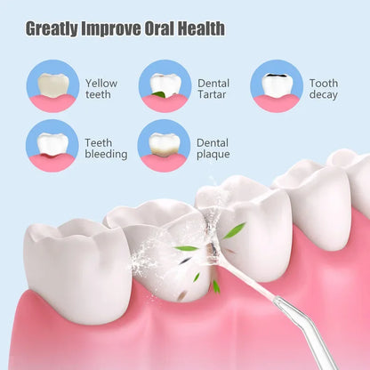 1200mAh Braces Toothbrush Combo & Tonsil Stone Remover