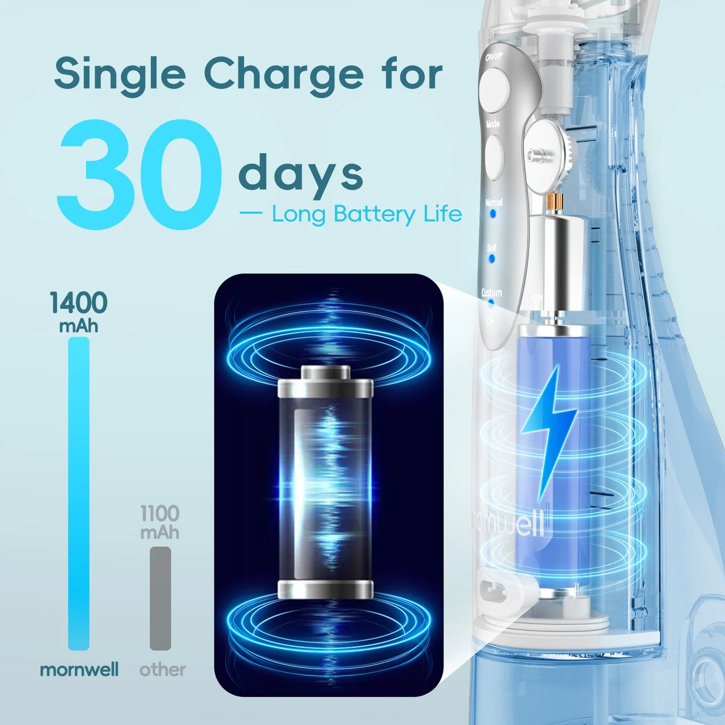 Cordless Water Dental Flosser – 300ML Portable Oral Irrigator